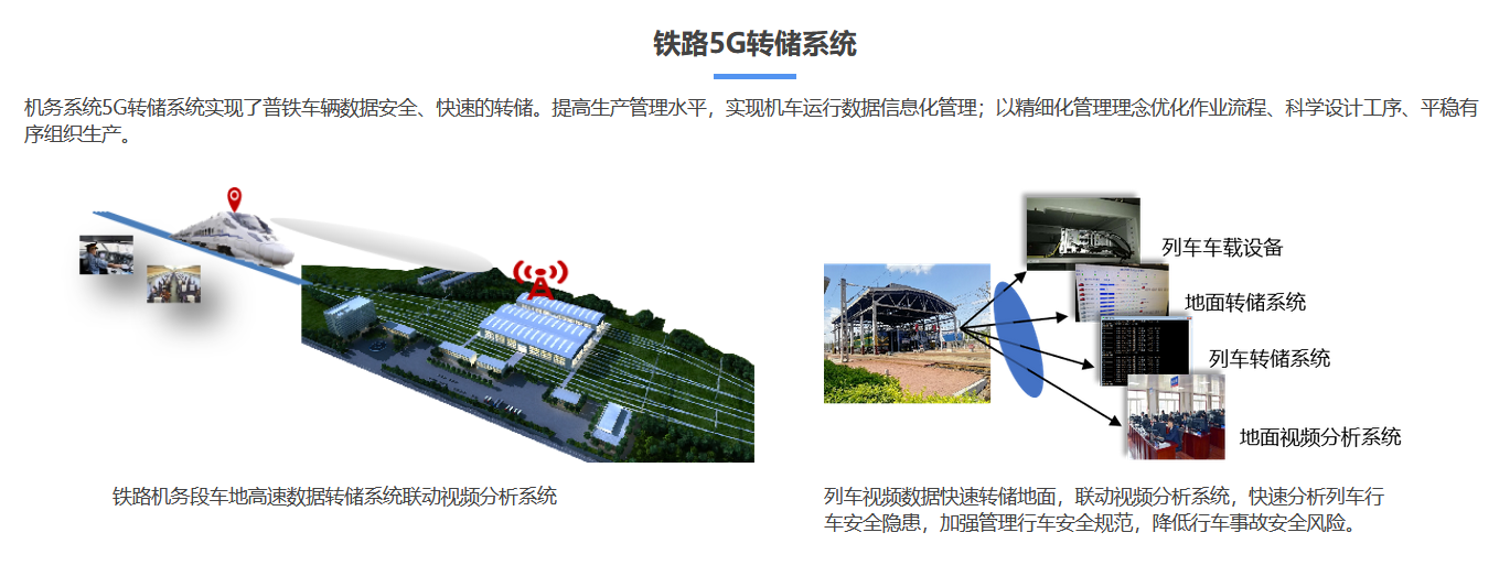 铁路5G转储系统.png
